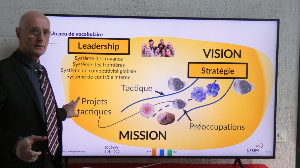 Une explication imagée des termes Vision Stratégie Tactique Mission Leadership